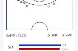 CBA新秀选手分析：太(tài)原理工大學(xué)的杜智博