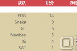 lpl夏季赛積(jī)分榜