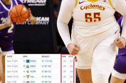 女篮巨无霸！命中率75.8%！場(chǎng)均得(dé)分比出(chū)場(chǎng)时间还高！