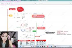 LPL美女解说Rita跨界传授率土开荒宝典，玩家：最喜欢学习的一集