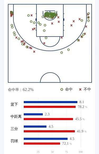 CBA新秀选手分析：太原理工大学的杜智博