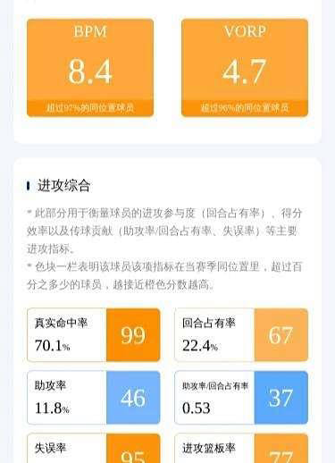 CBA新秀选手分析：太原理工大学的杜智博
