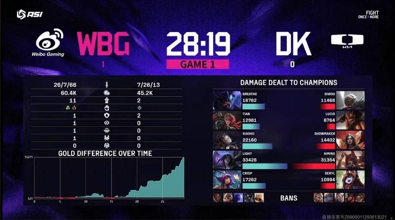 LOL亚洲邀请赛2:0爆冷击败DK,WBG真外战内行?