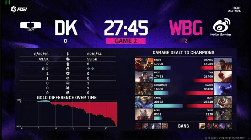 LOL亚洲邀请赛2:0爆冷击败DK,WBG真外战内行?