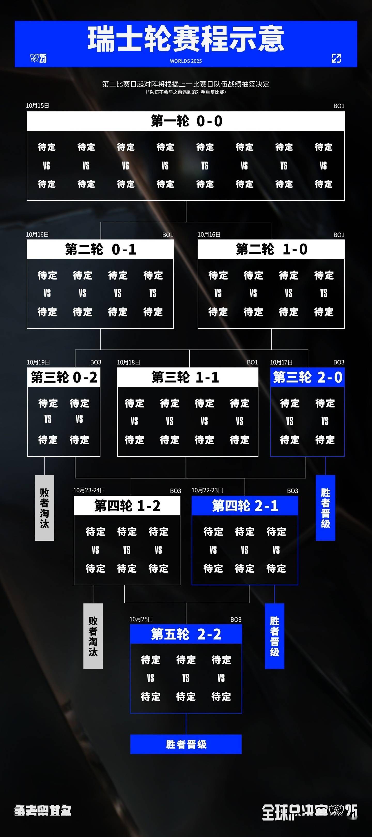2025《英雄联盟》S15 全球总决赛观赛指南发布