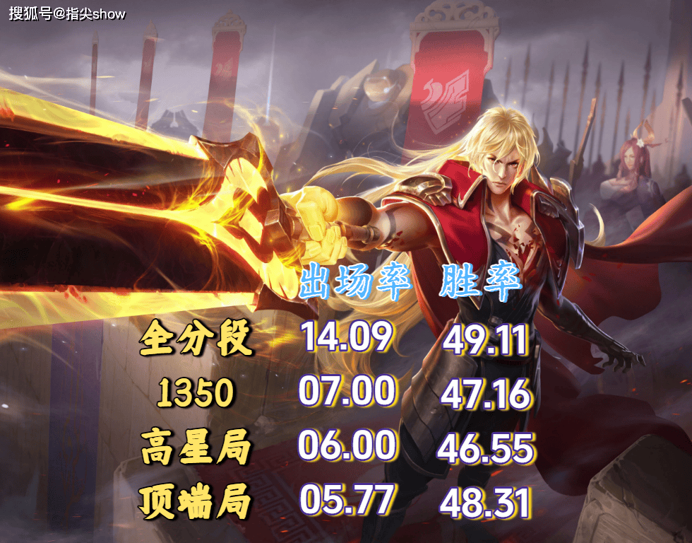 23%出场率换不来50%胜率?剖析王者三大“信仰英雄”的强度困境